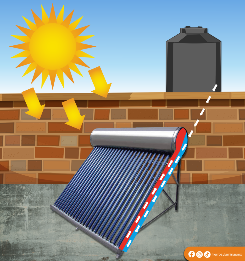 Calentadores solares: todo lo que debes saber.